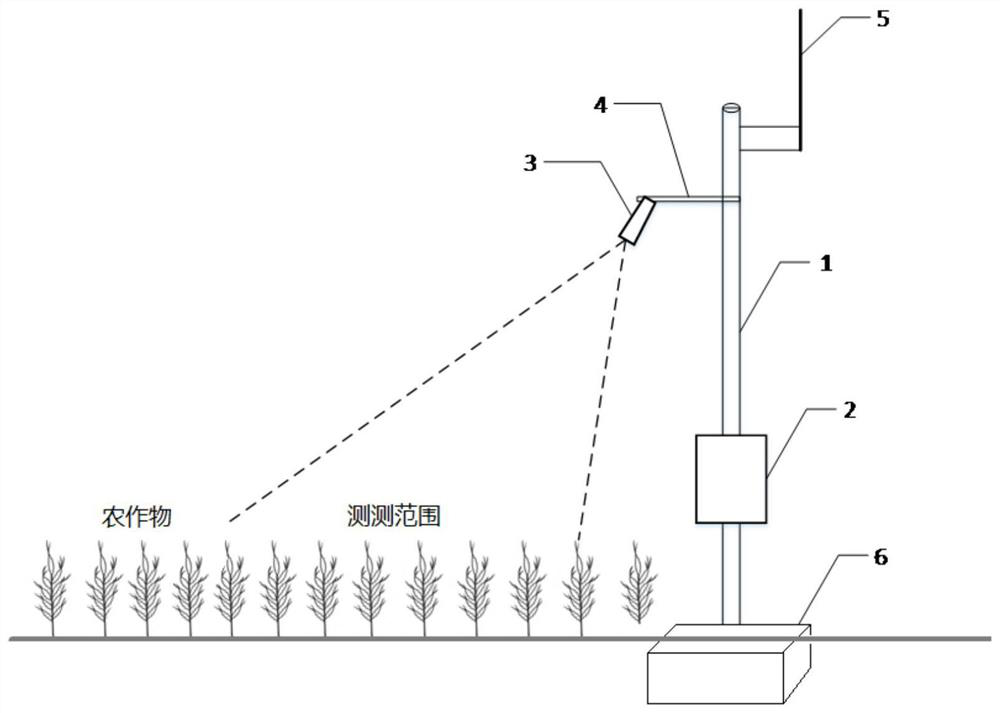 Plant drought monitoring method, monitoring module and monitoring device