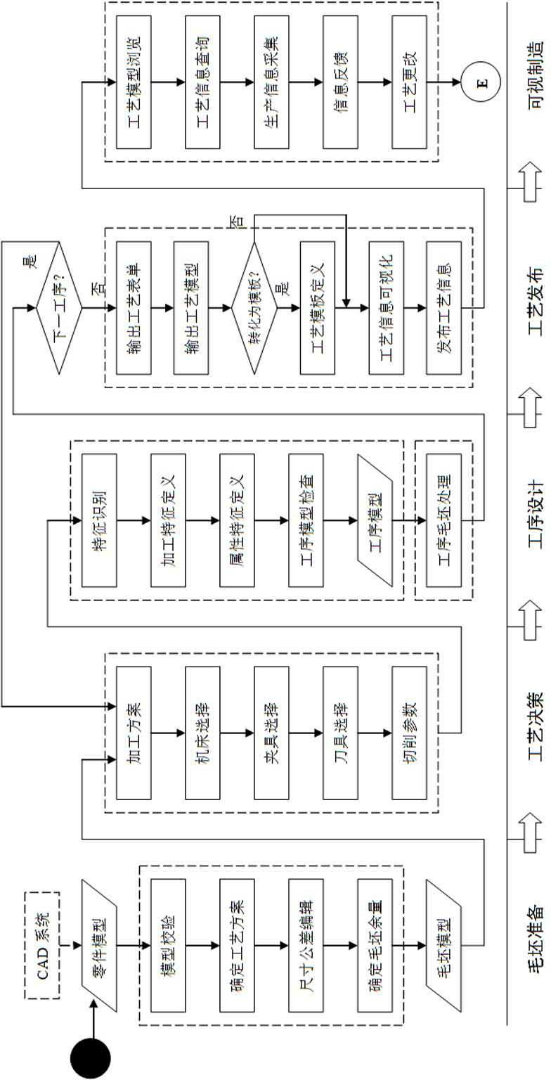 Machining process model sequential modeling method based on characteristic identification removal