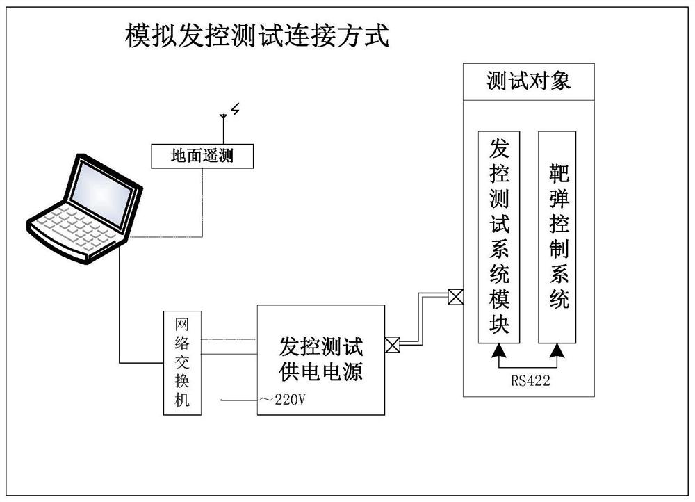 A target launch control system