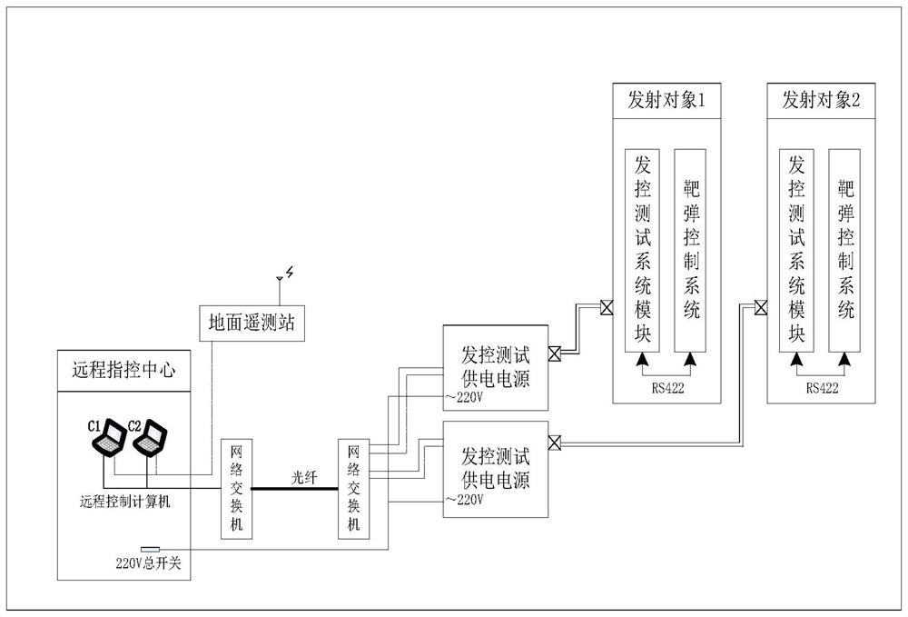 A target launch control system