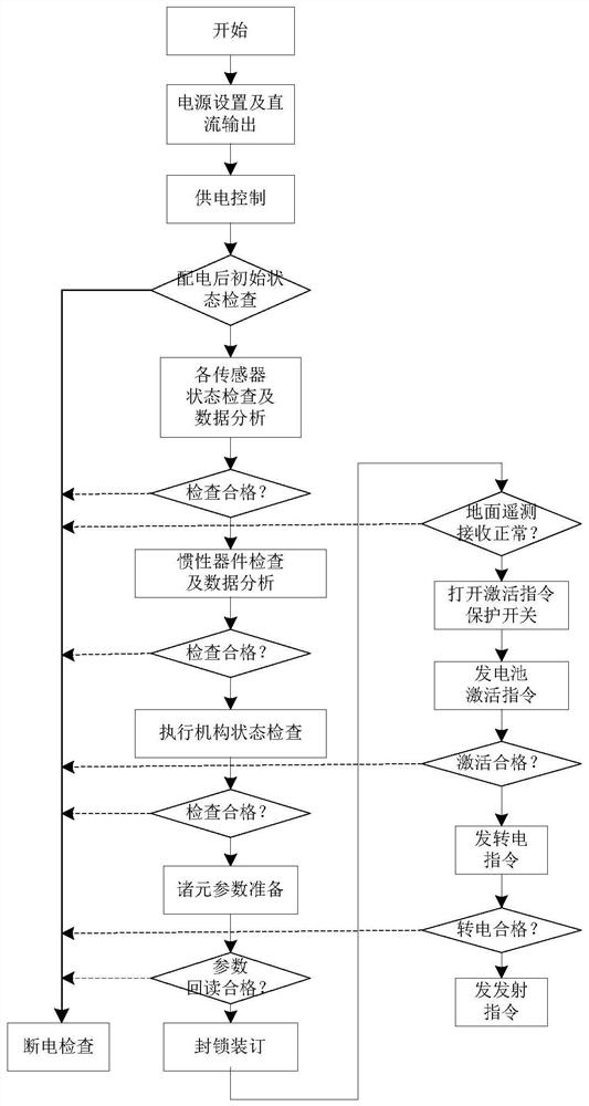 A target launch control system