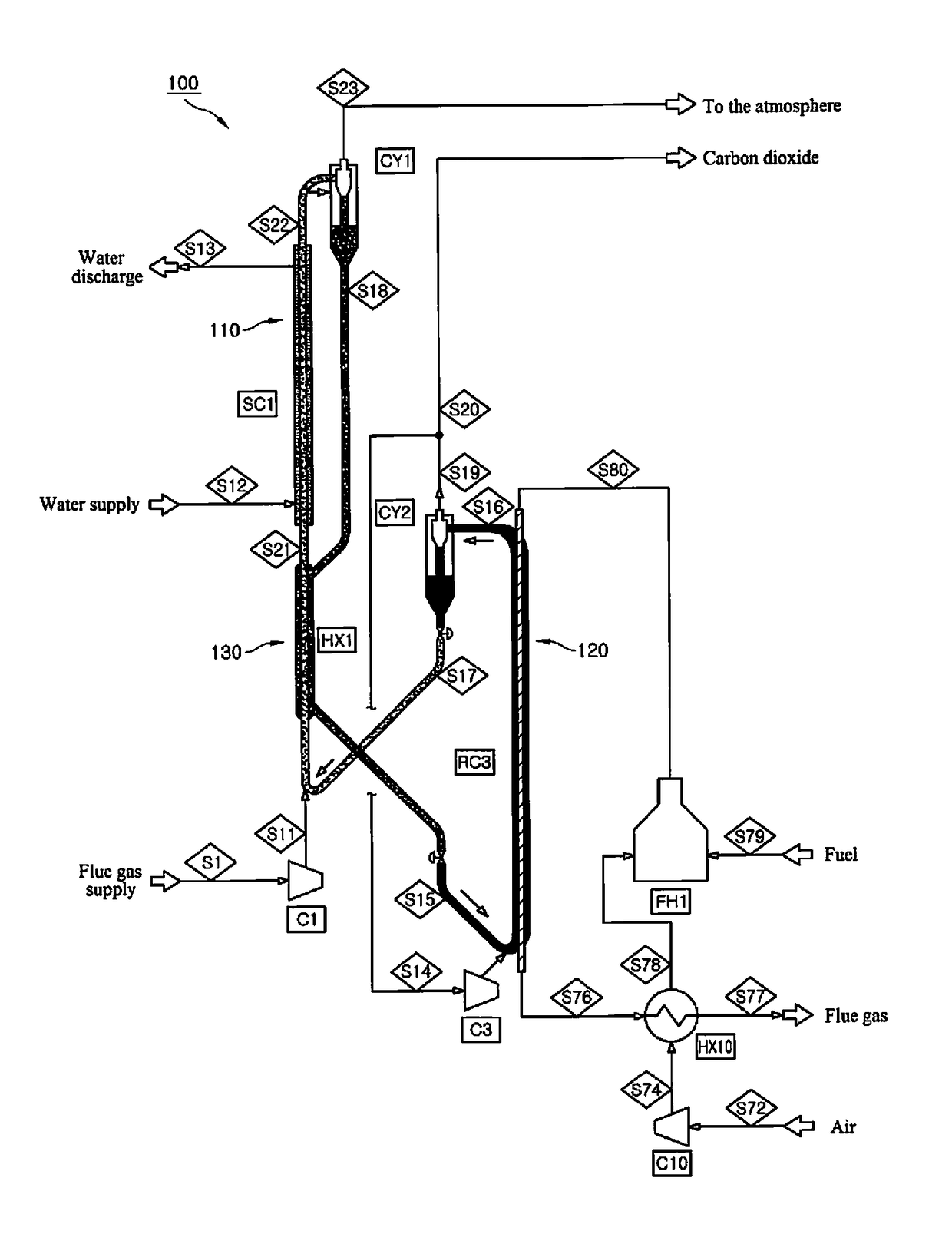 Carbon dioxide capture apparatus