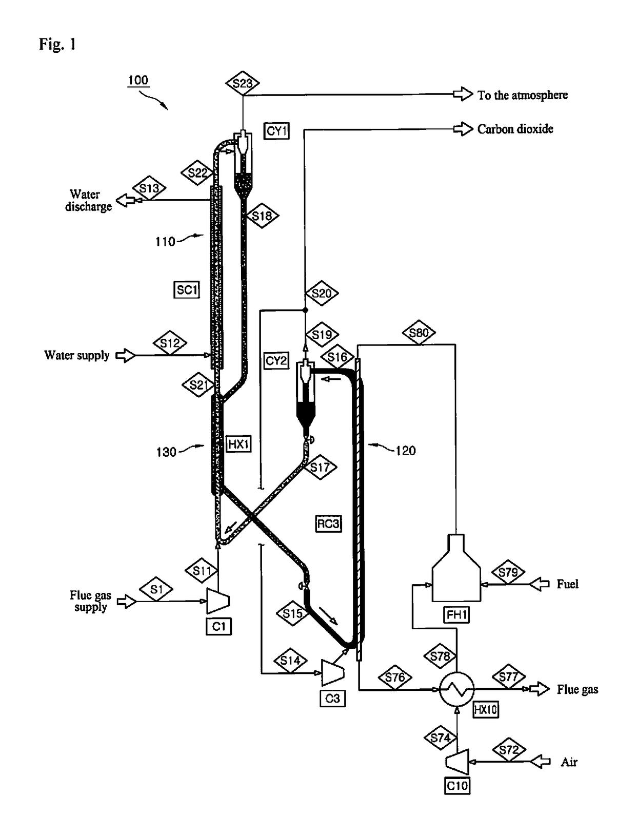 Carbon dioxide capture apparatus