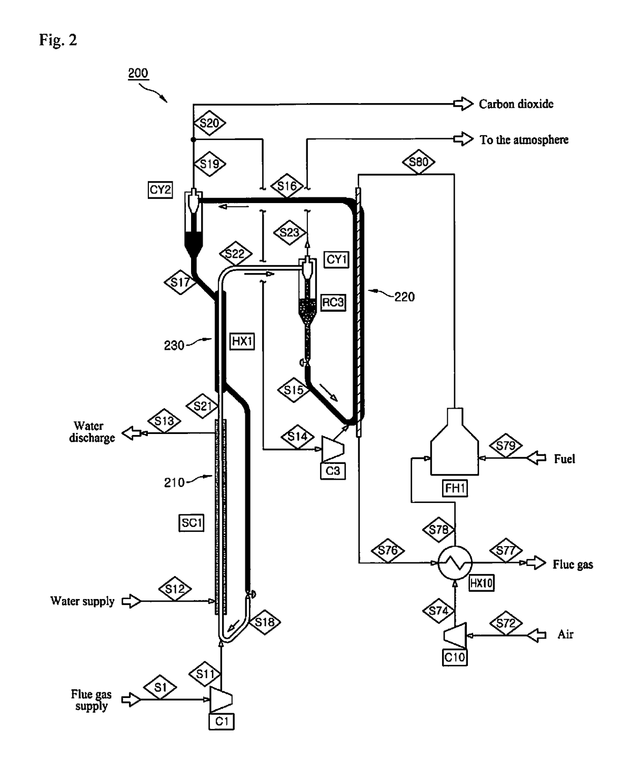 Carbon dioxide capture apparatus