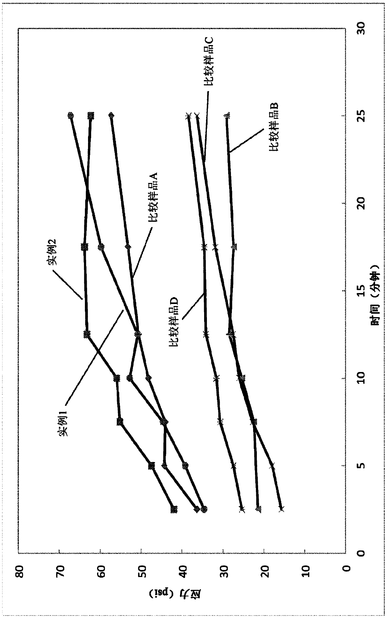 Polyurethane elastomer for use in subsea pipeline insulation