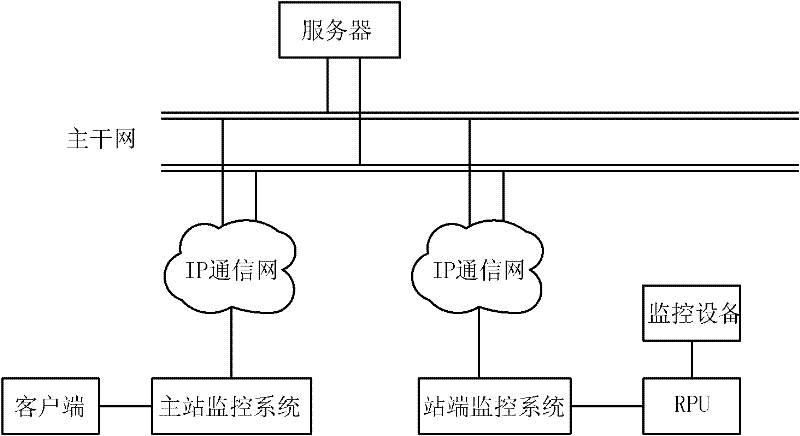 Maintenance-free method and system for power grid monitoring system