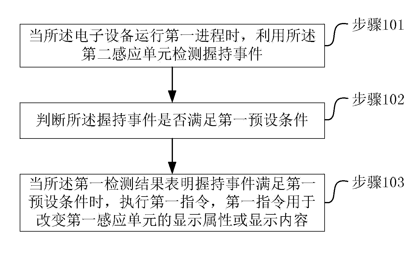 Information processing method and electronic device