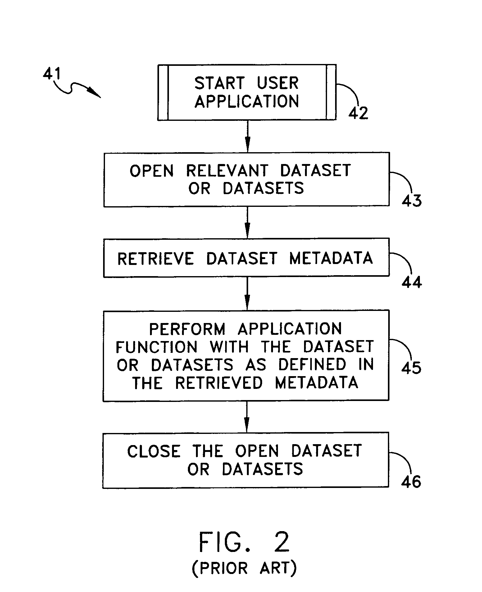 Method and apparatus for data set migration