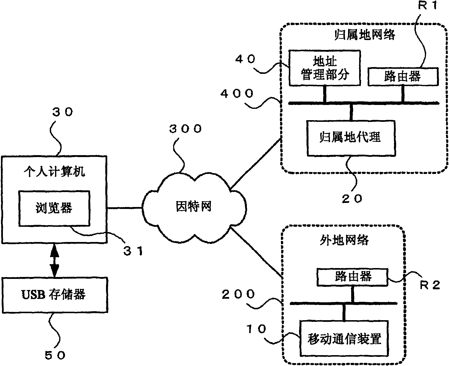 Mobile communication system and mobile communication method