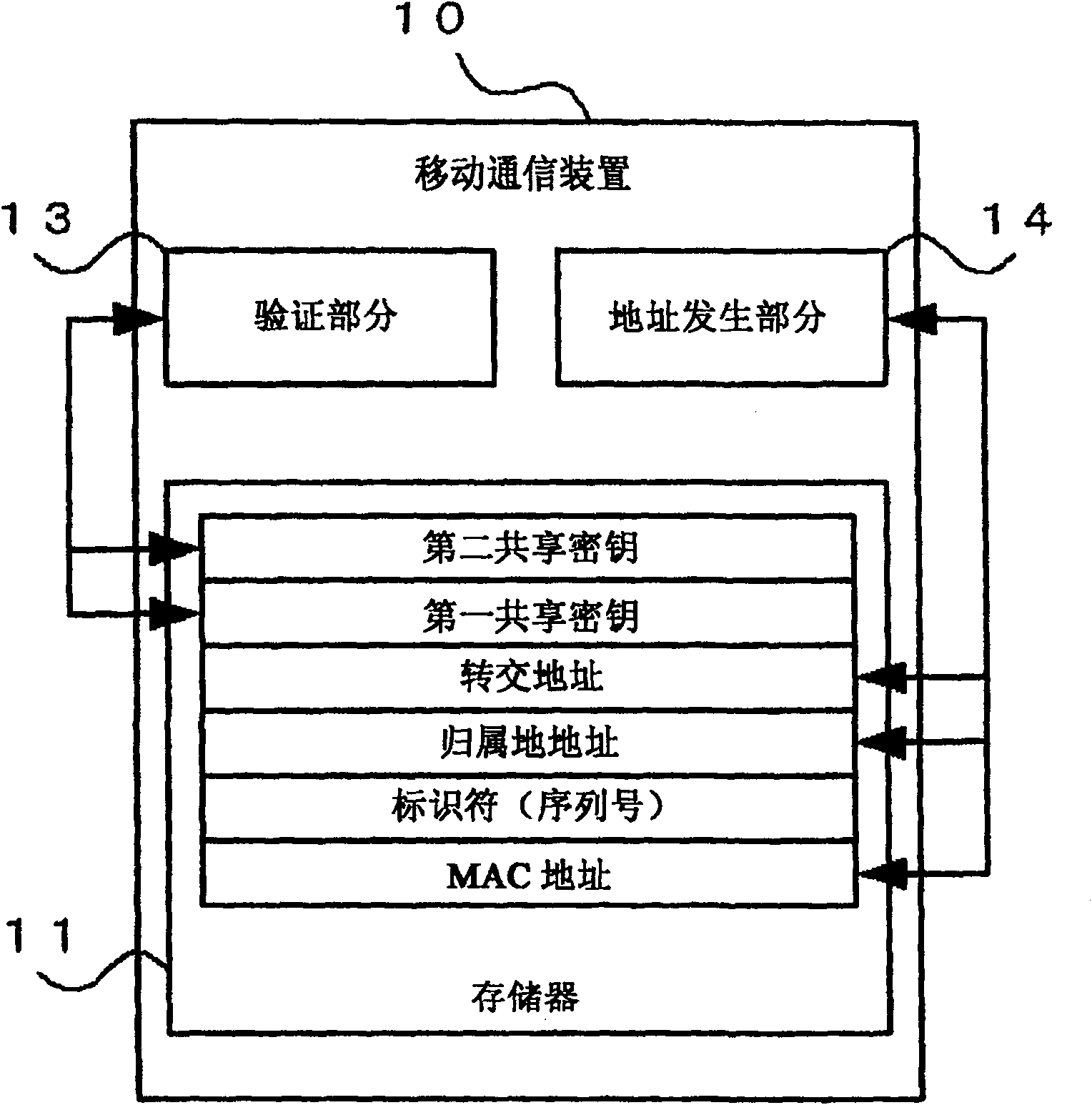 Mobile communication system and mobile communication method