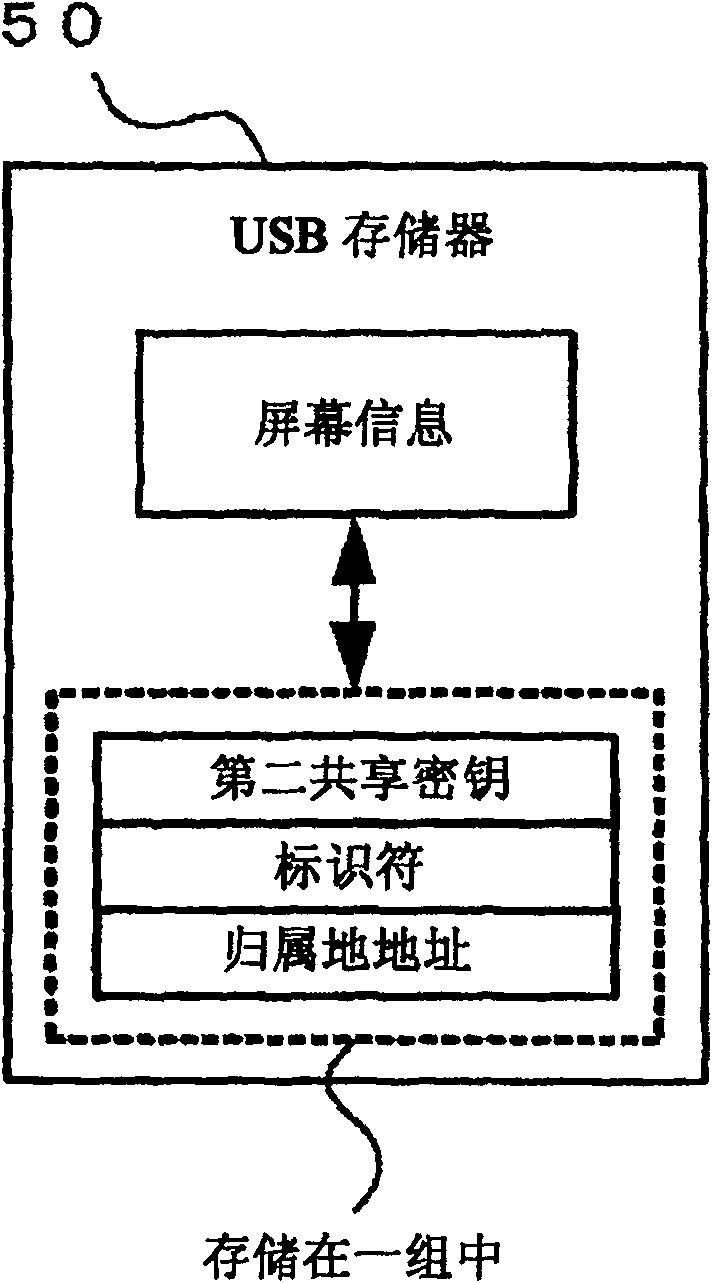 Mobile communication system and mobile communication method