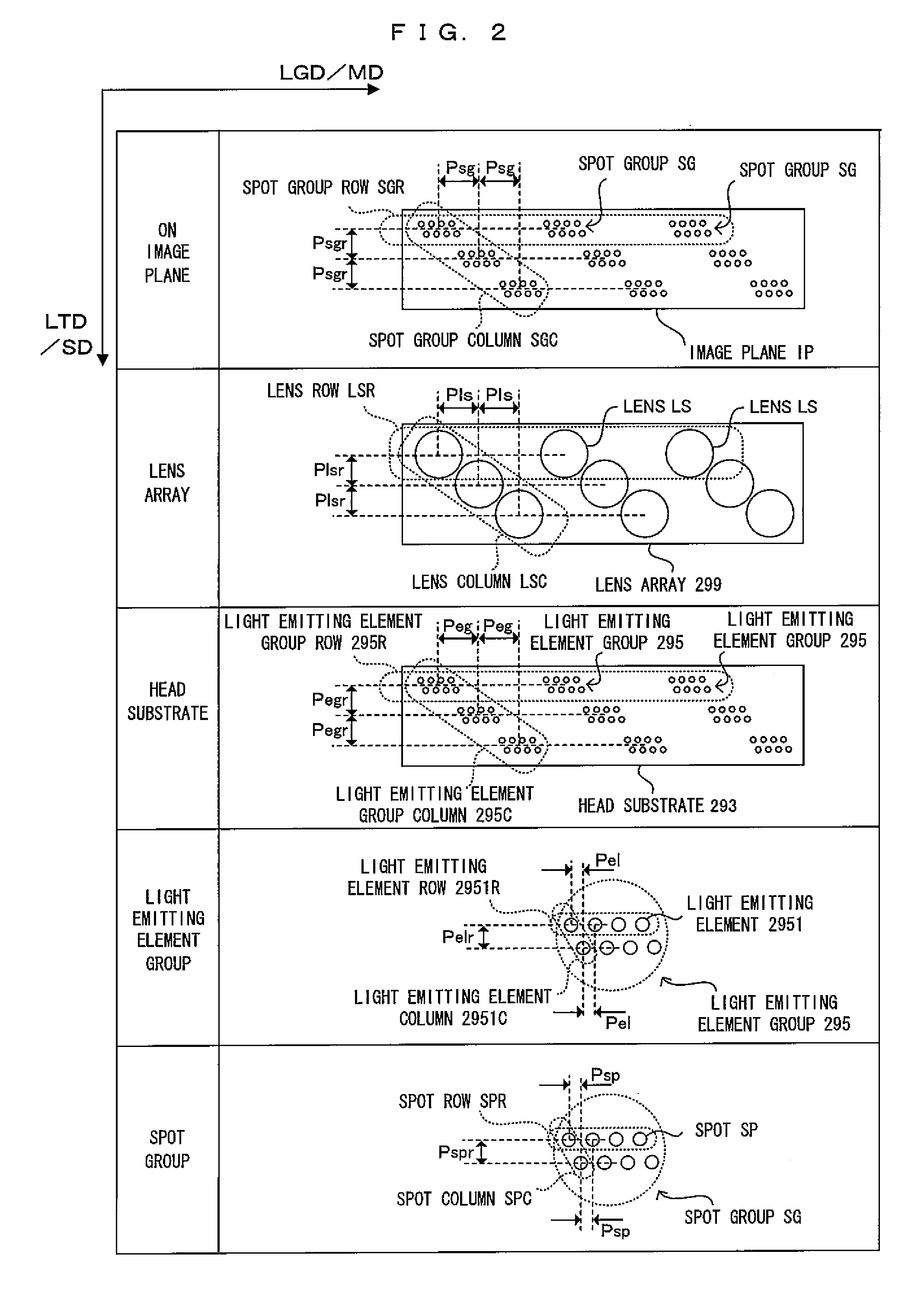 Exposure Head, An Image Forming Apparatus and An Image Forming Method