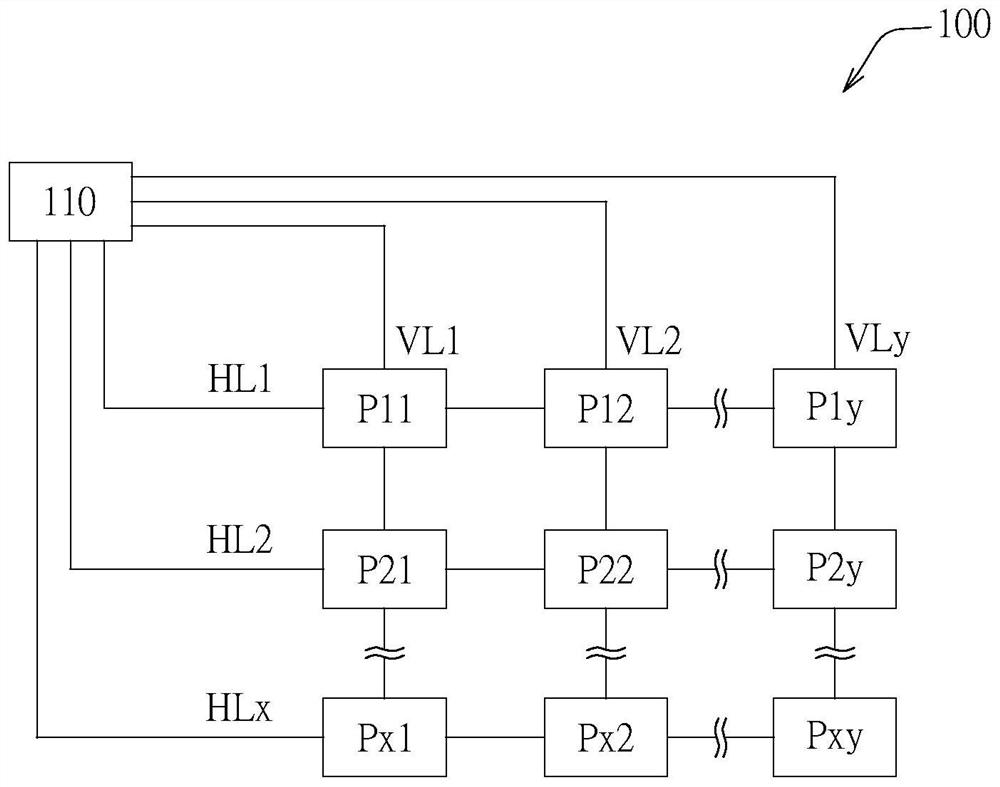 Display panel and operating method thereof