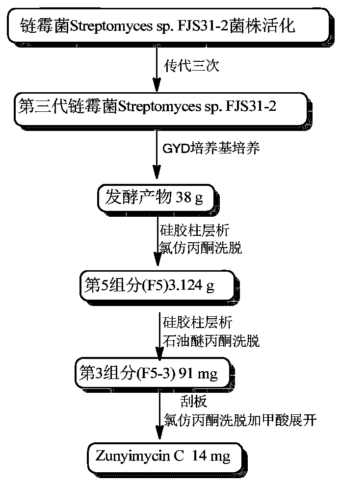 Application of trichloro-substituted type ii halogenated polyketides