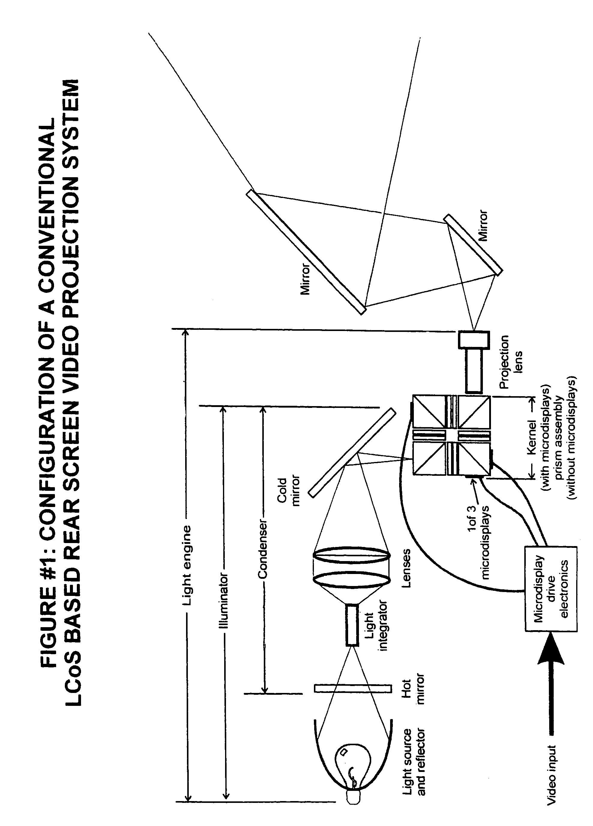 Method and apparatus to increase the contrast ratio of the image produced by a LCoS based light engine