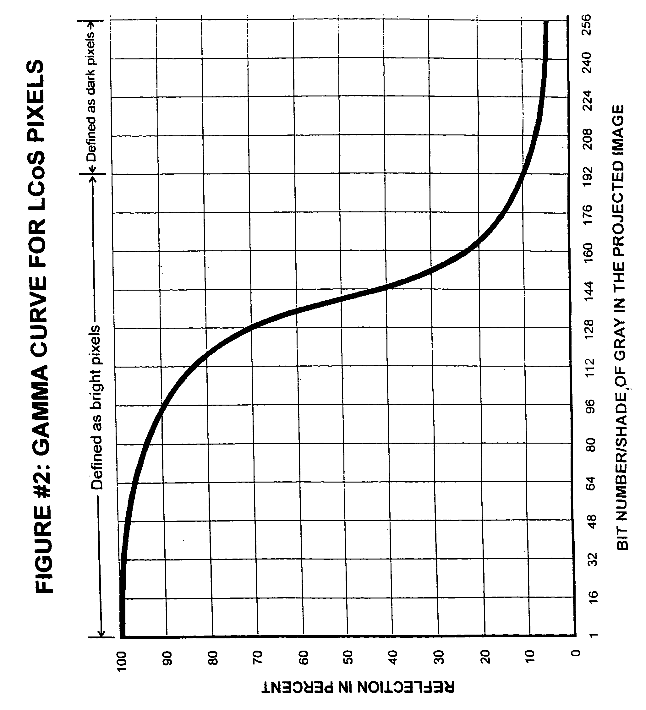 Method and apparatus to increase the contrast ratio of the image produced by a LCoS based light engine