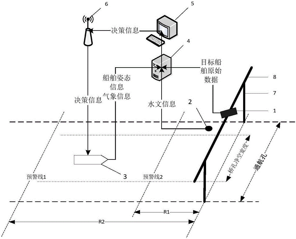 Method and system for ship in bridge area to actively avoid collision based on laser three-dimensional imaging technique