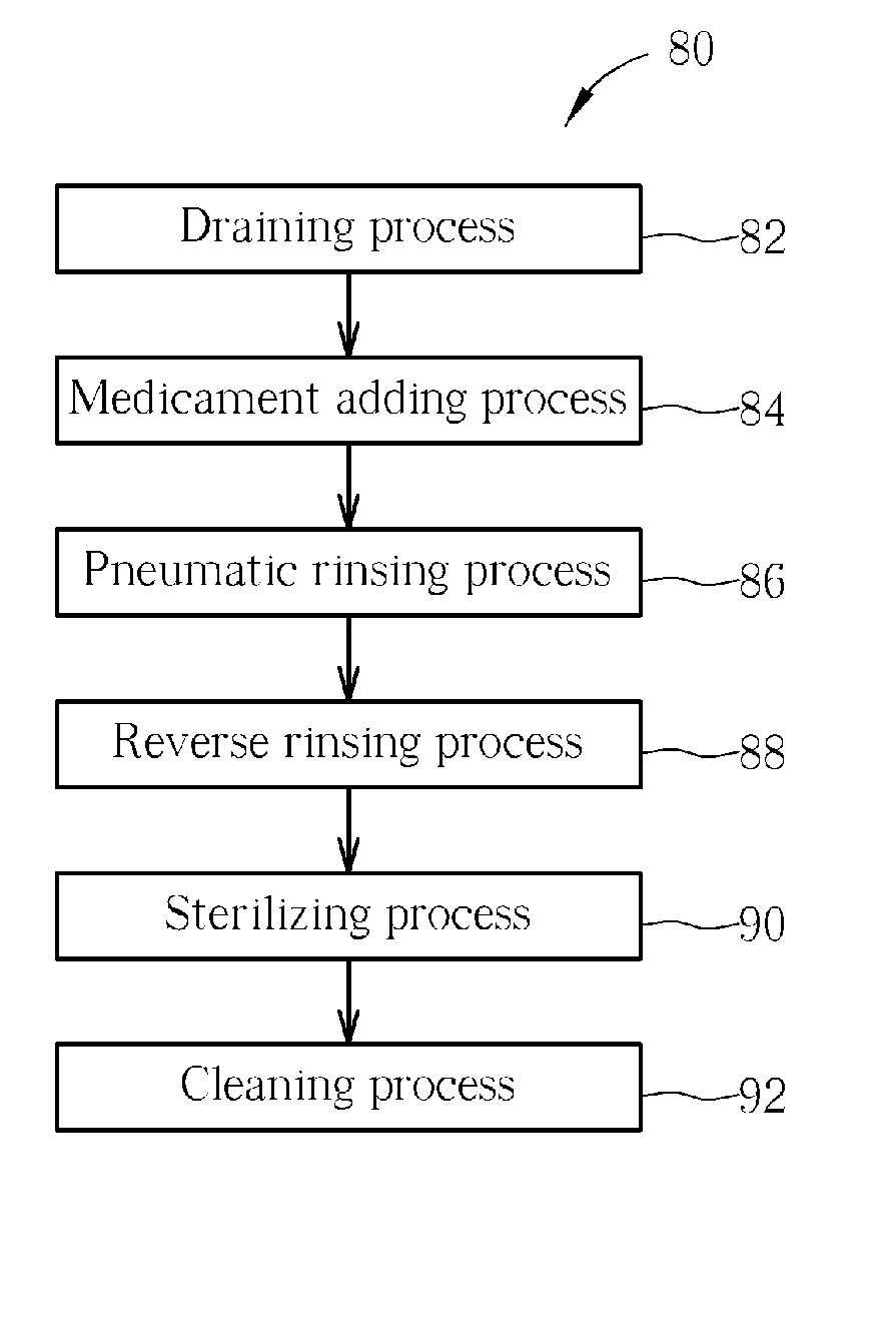 Method of regenerating filter media in a filter