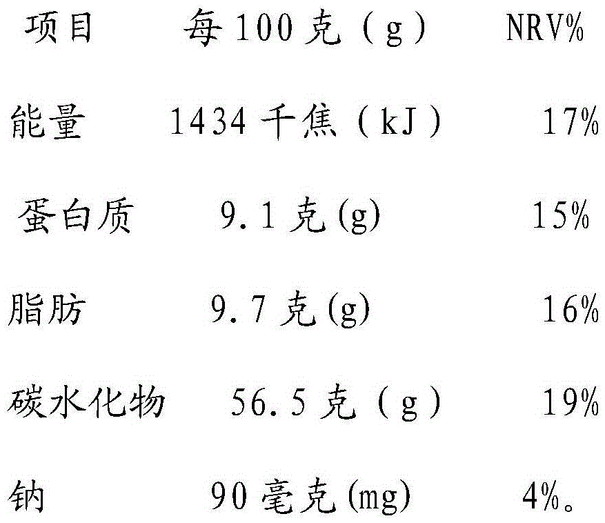 Food composition for conditioning yang-deficiency constitution and preparation method of food composition