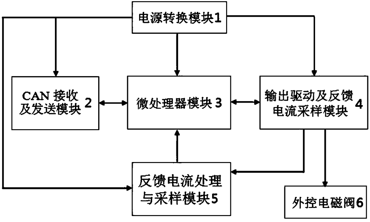 A current control system for an externally controlled solenoid valve of an automobile air conditioner