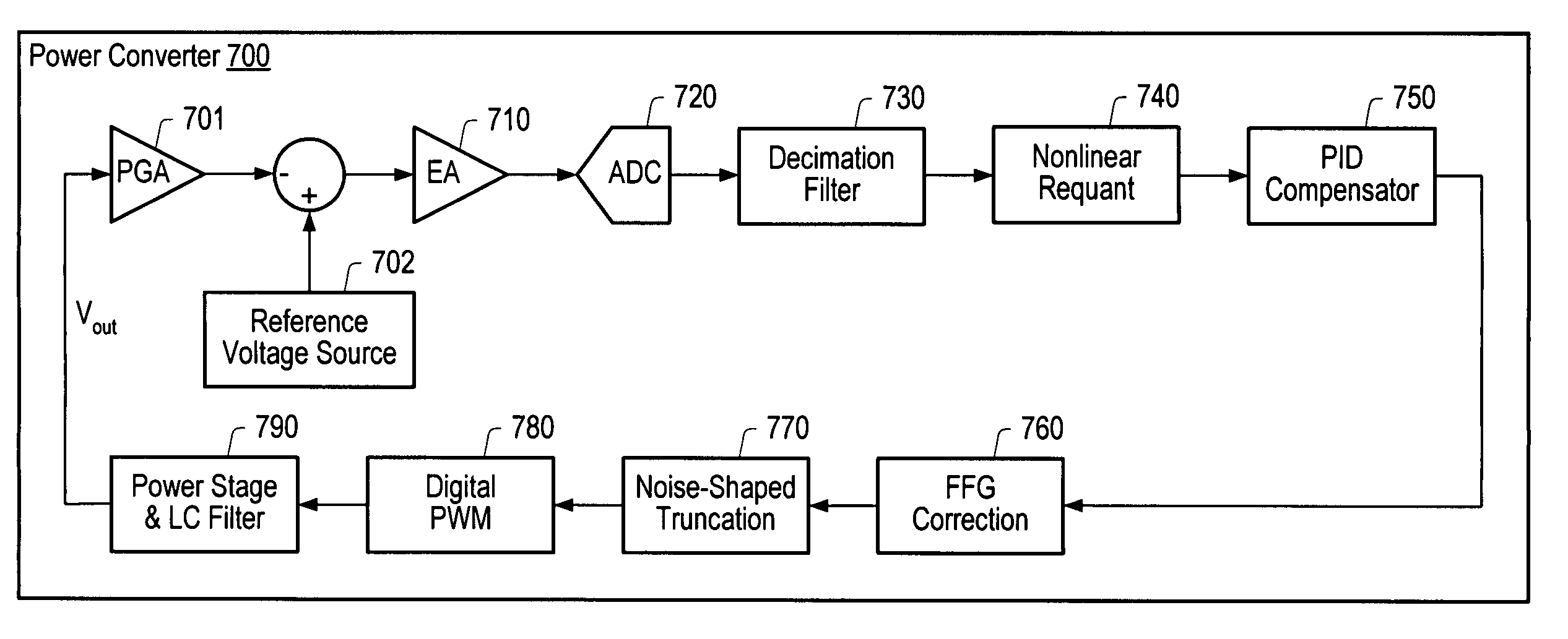 Hardware efficient digital control loop architecture for a power converter