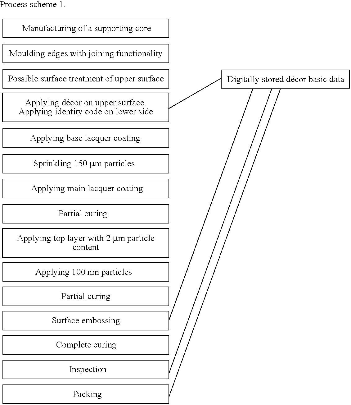 Process for achieving décor on surface elements