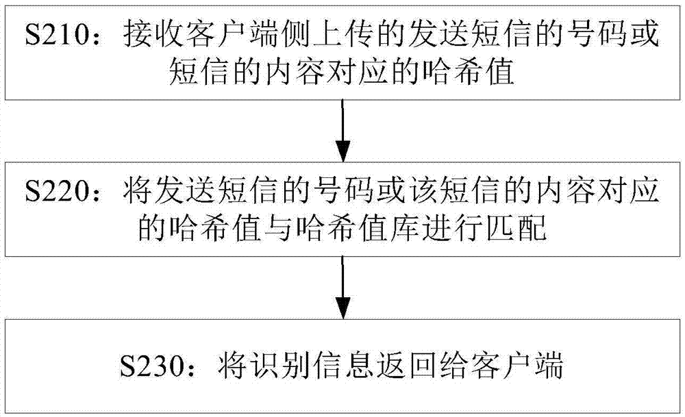 Method and device for determining garbage information