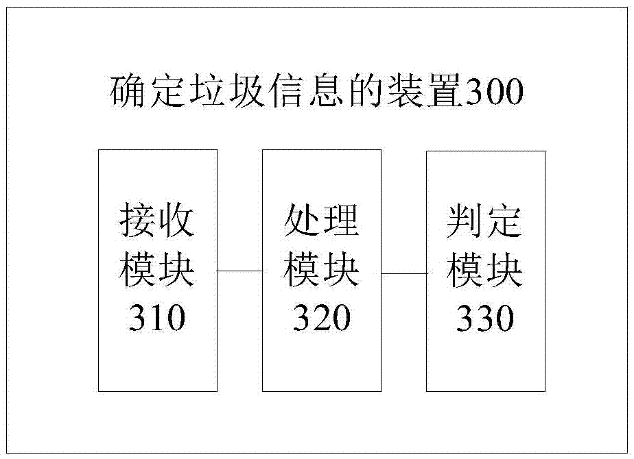 Method and device for determining garbage information