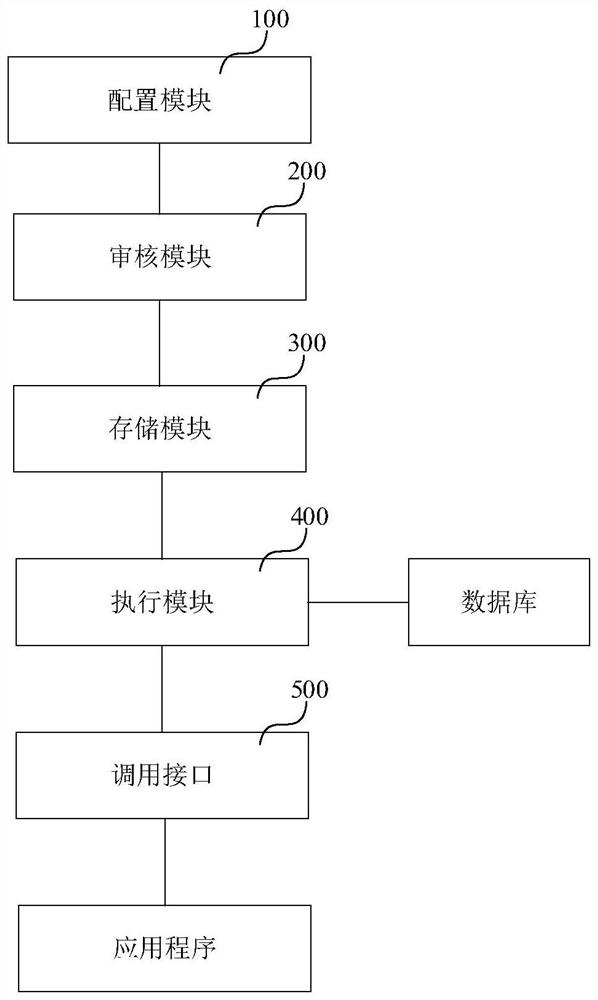 Database access intermediate system, method, device and storage medium