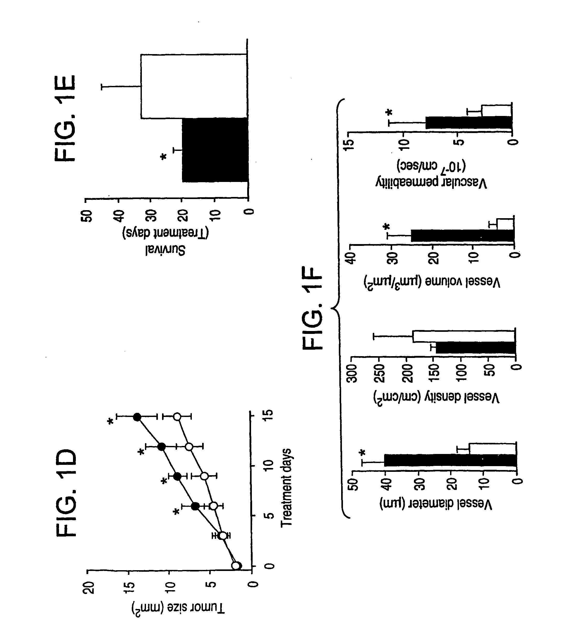 Use of signal transduction inhibitors and combination therapies for the prevention or treatment of cancer and angiogenesis related diseases