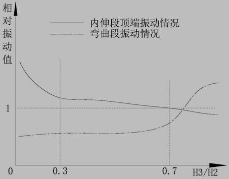 Gas-liquid separator, compressor assembly and air conditioner