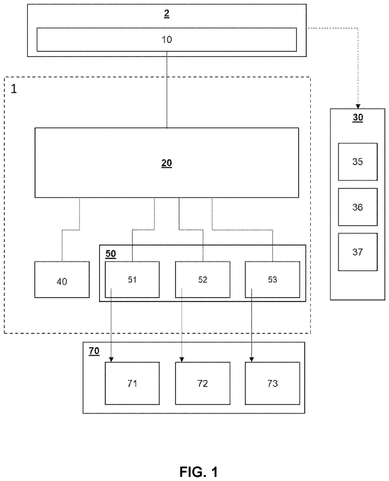 Data aggregation method and system for a unified governance platform with a plurality of intensive computing solutions