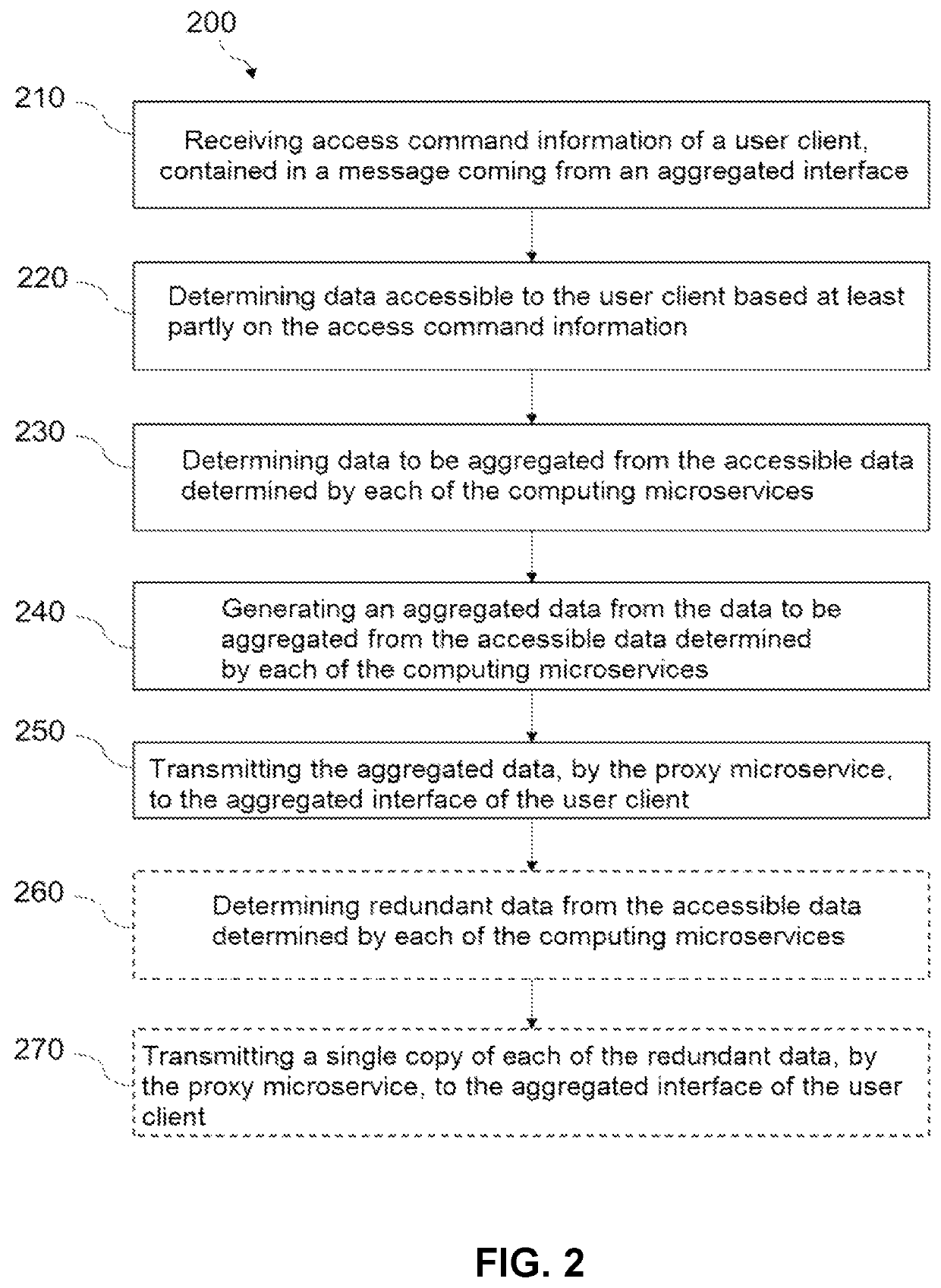 Data aggregation method and system for a unified governance platform with a plurality of intensive computing solutions