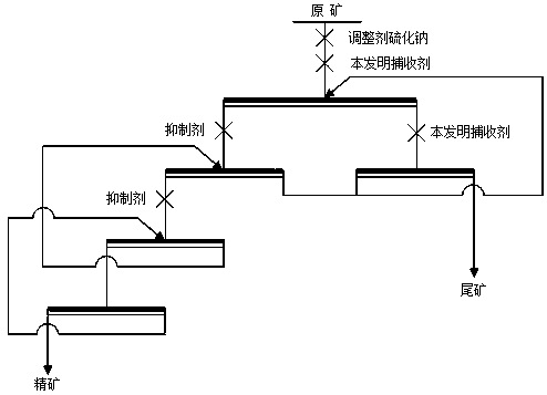 A kind of oxidized ore flotation miscible collector and its application method