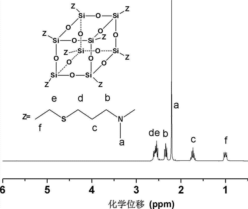Water-soluble multifunctional group oligomeric silsesquioxane and synthetic method of water-soluble multifunctional group oligomeric silsesquioxane