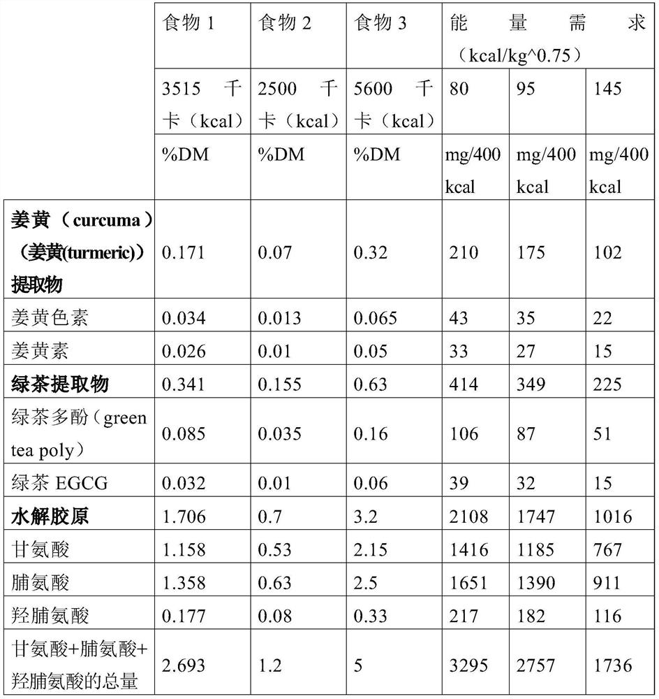 joint care composition