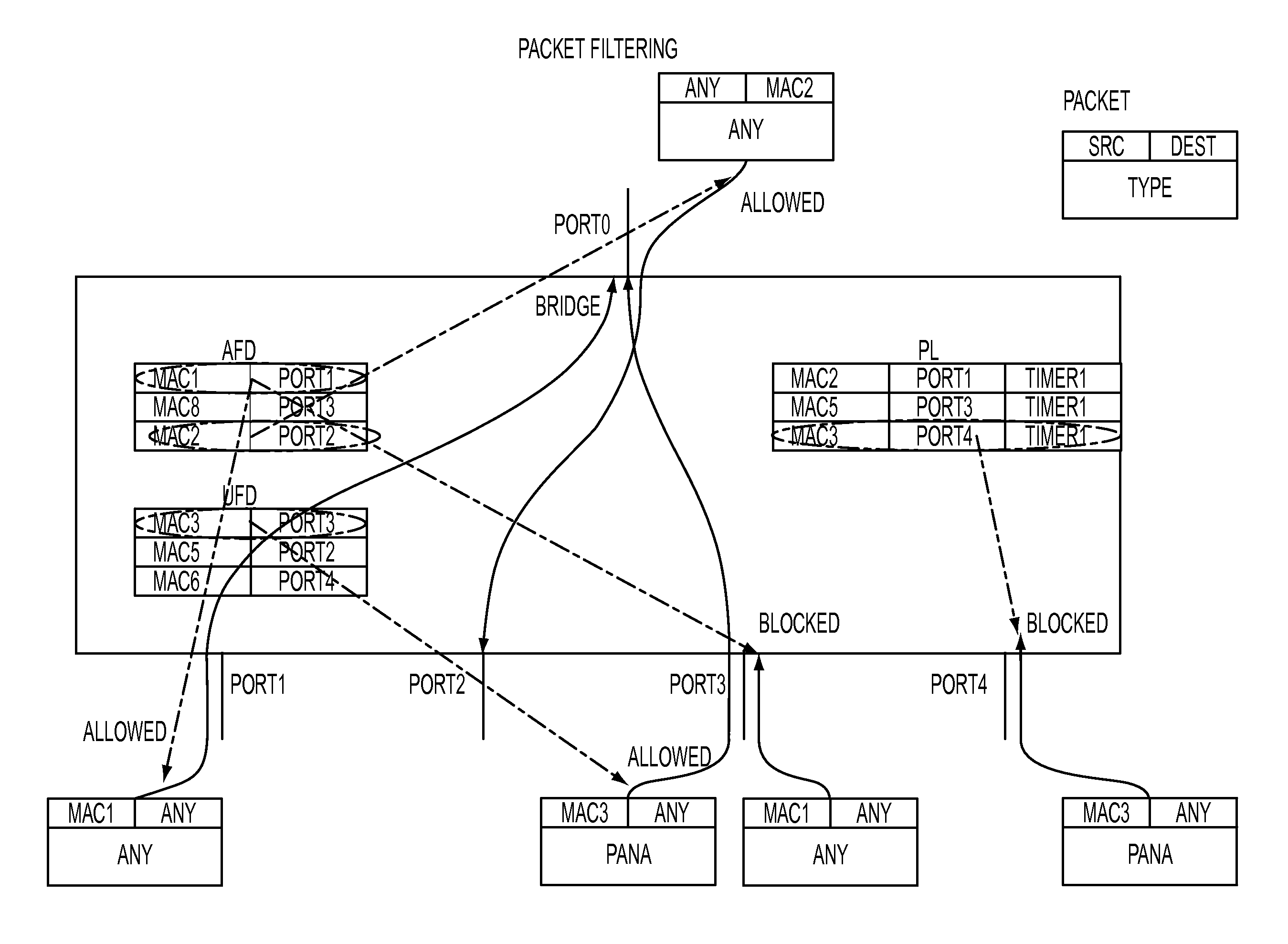 Dynamic host configuration and network access authentication