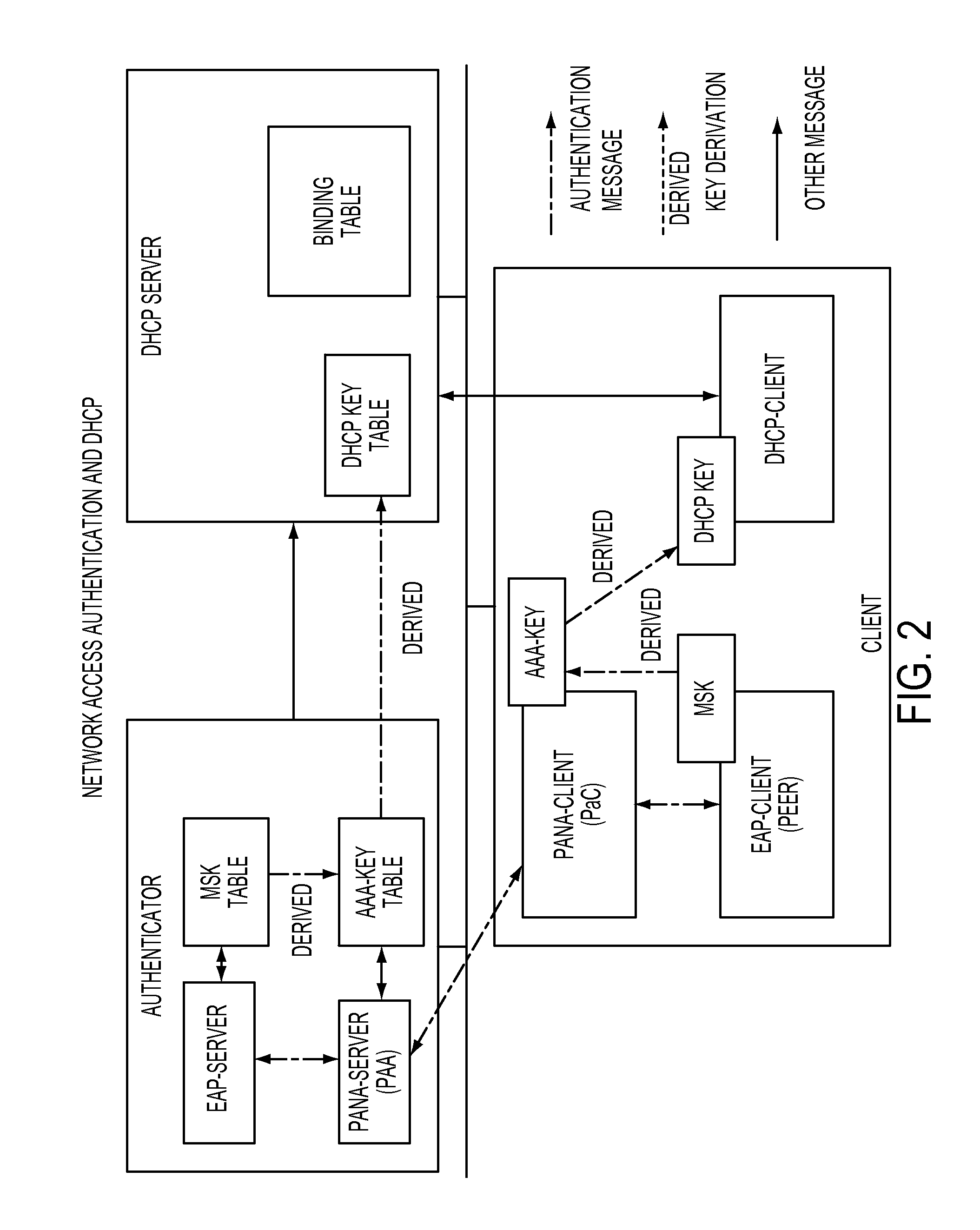 Dynamic host configuration and network access authentication