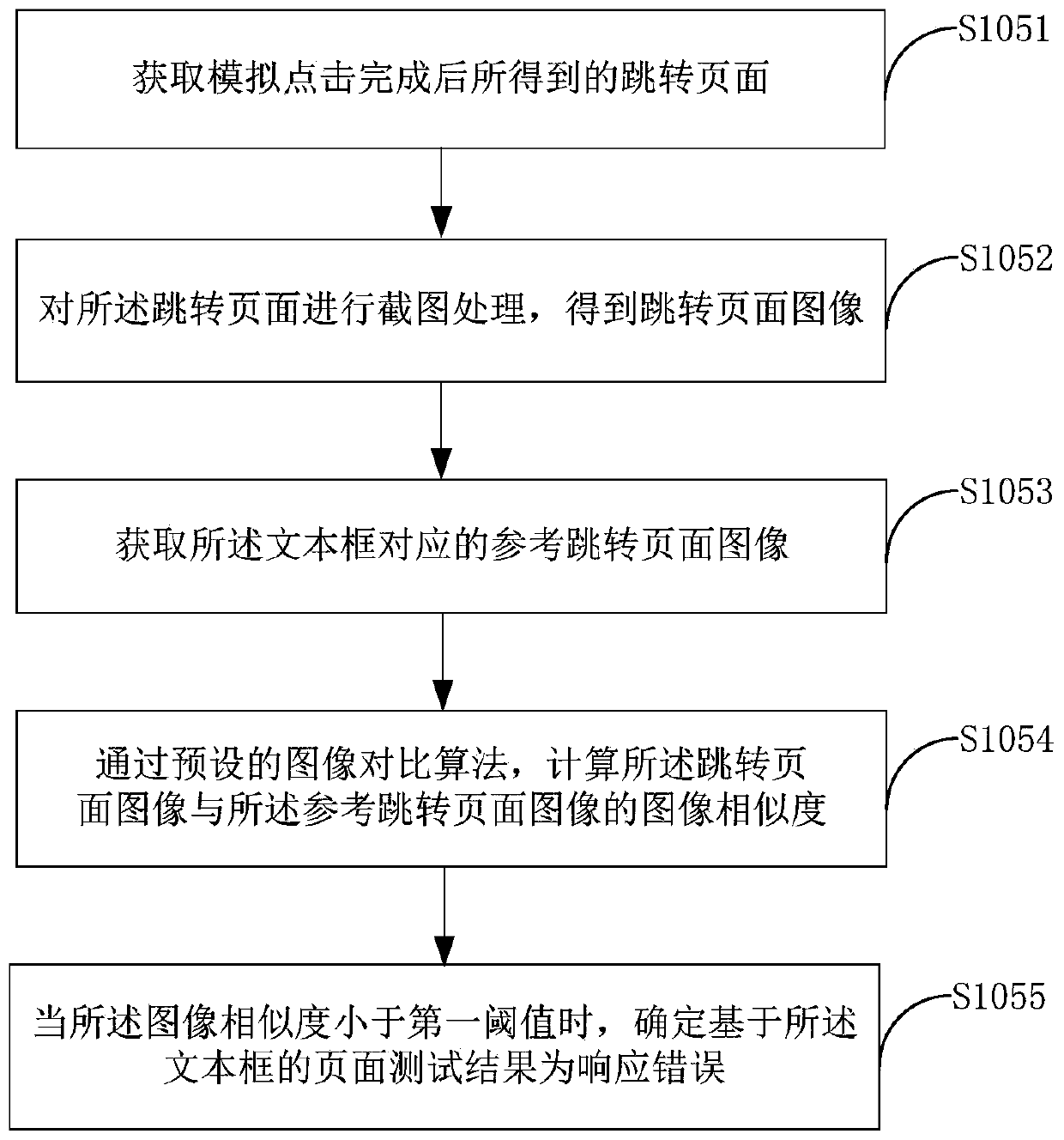 Mobile application testing method and testing equipment