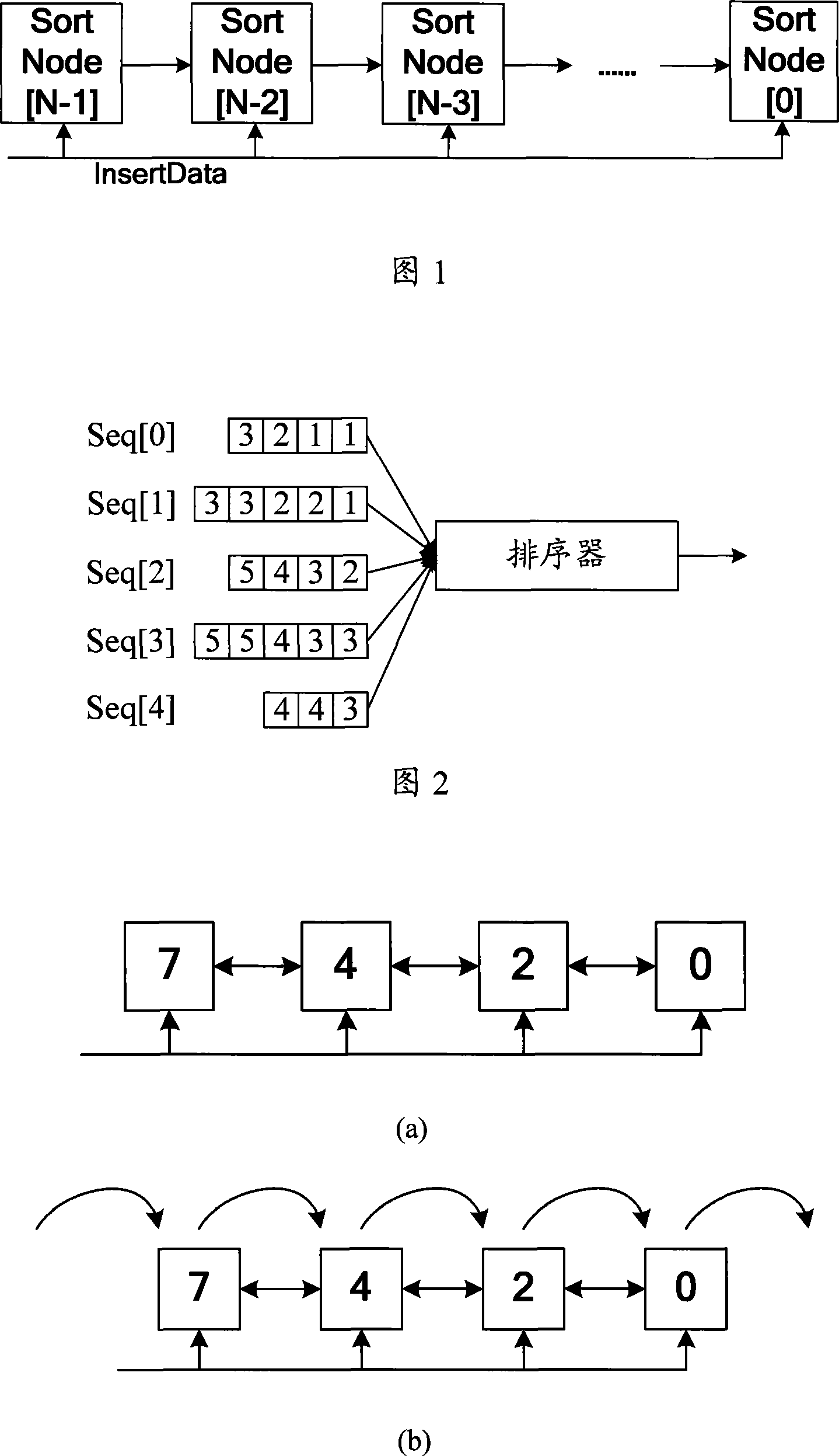 Method and device for insert sorting