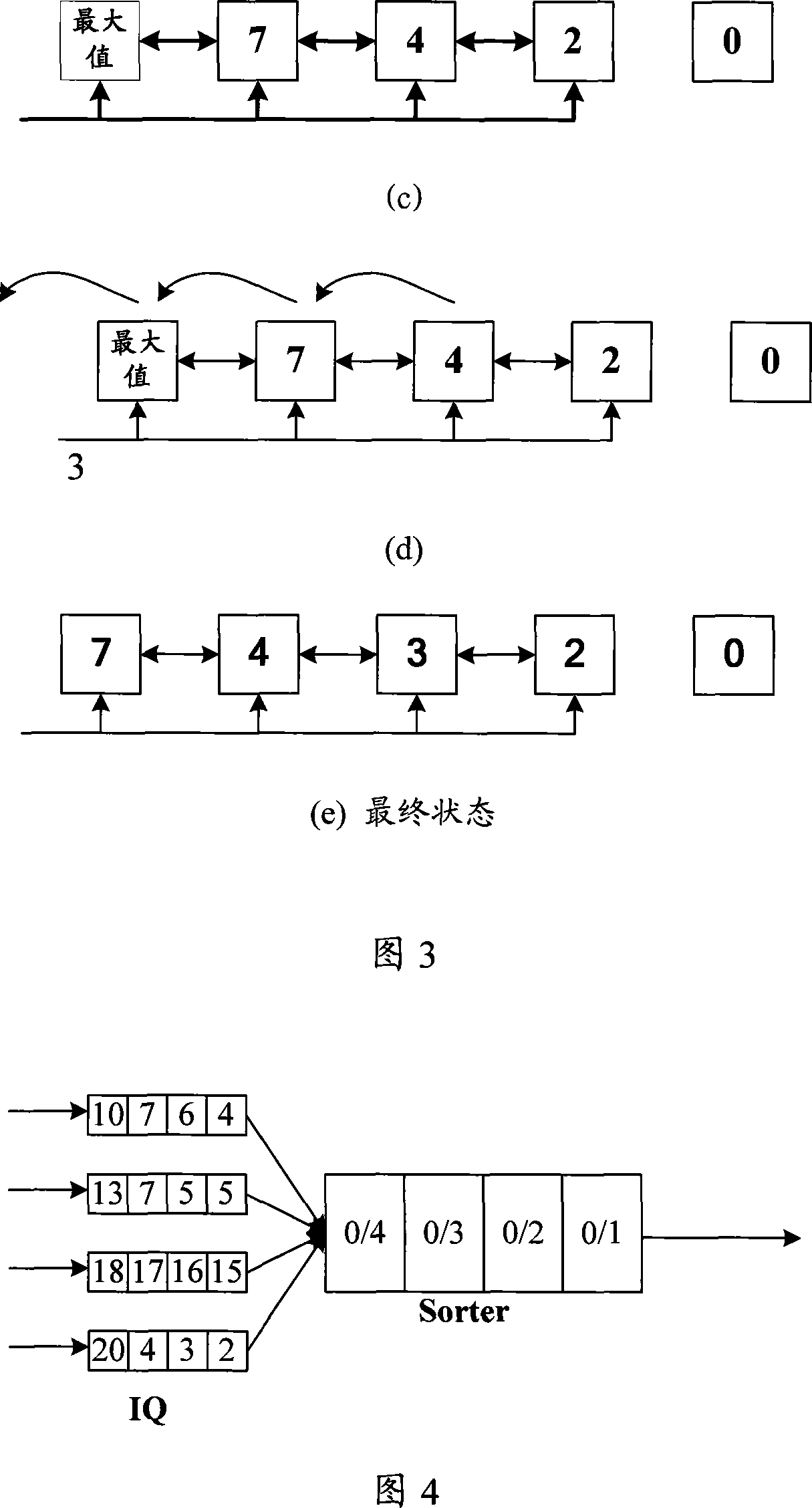 Method and device for insert sorting