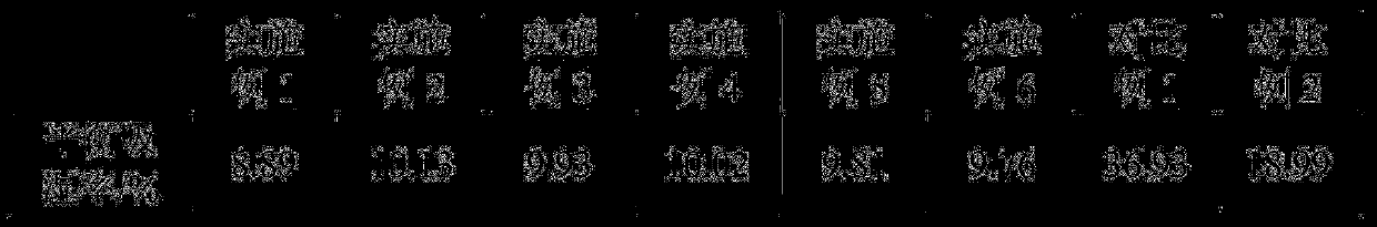 Freeze-dried apple powder with low hygroscopicity and preparation method of freeze-dried apple powder