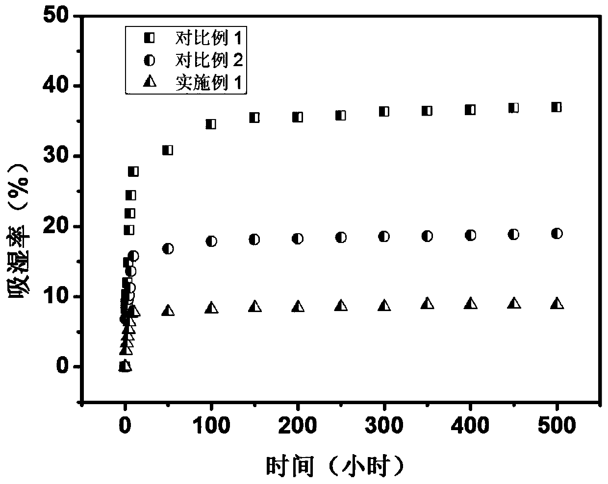 Freeze-dried apple powder with low hygroscopicity and preparation method of freeze-dried apple powder