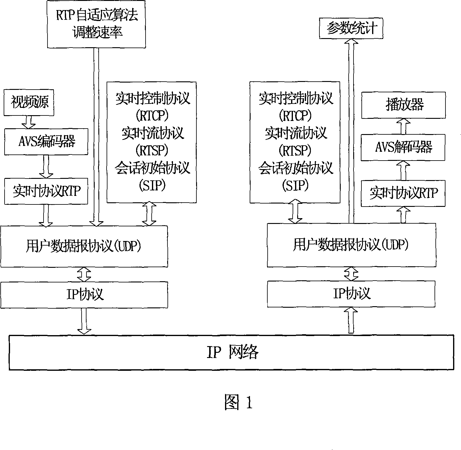 Method for controlling AVS fluid-medium transmission