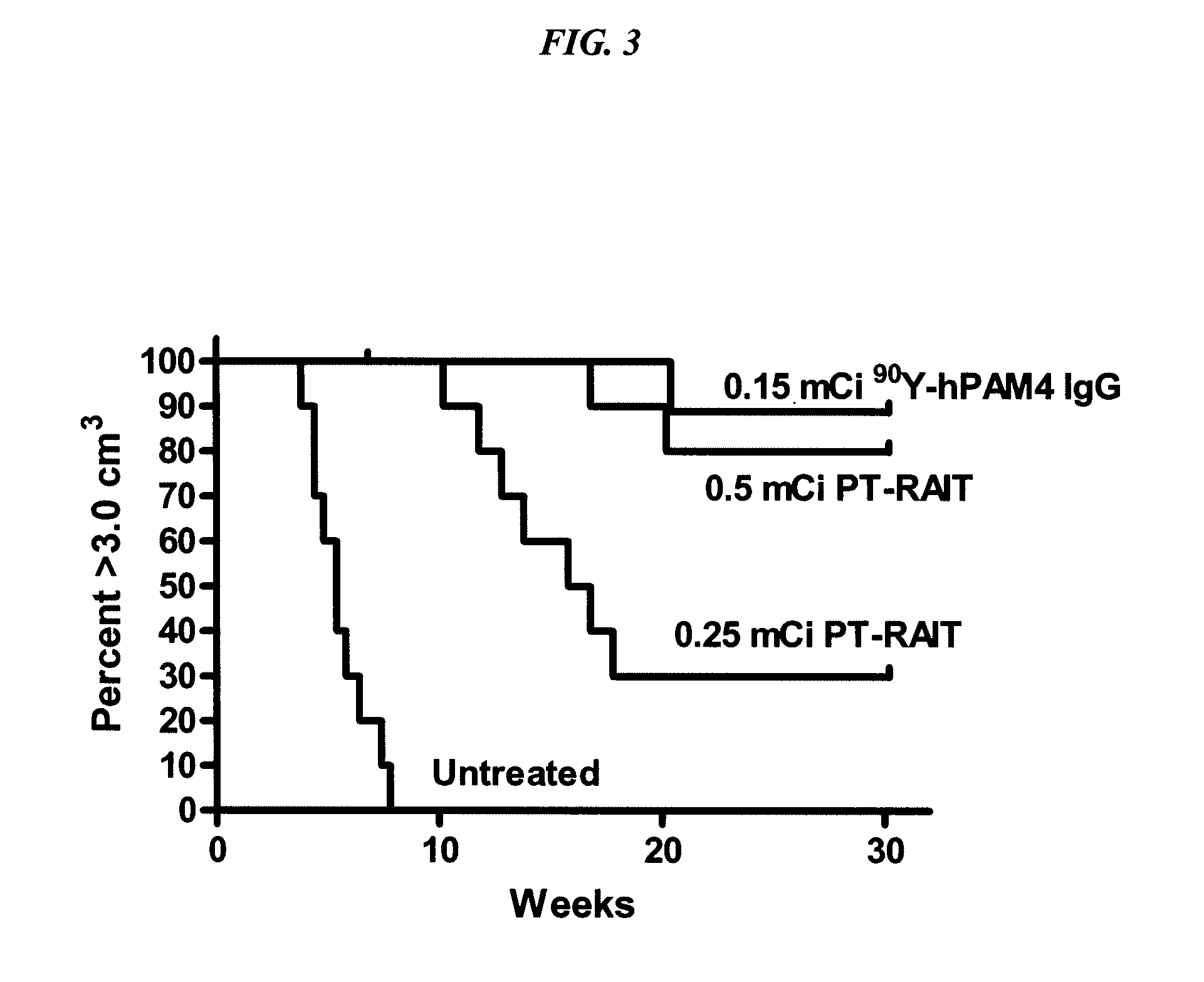 Combining Radioimmunotherapy and Antibody-Drug Conjugates for Improved Cancer Therapy