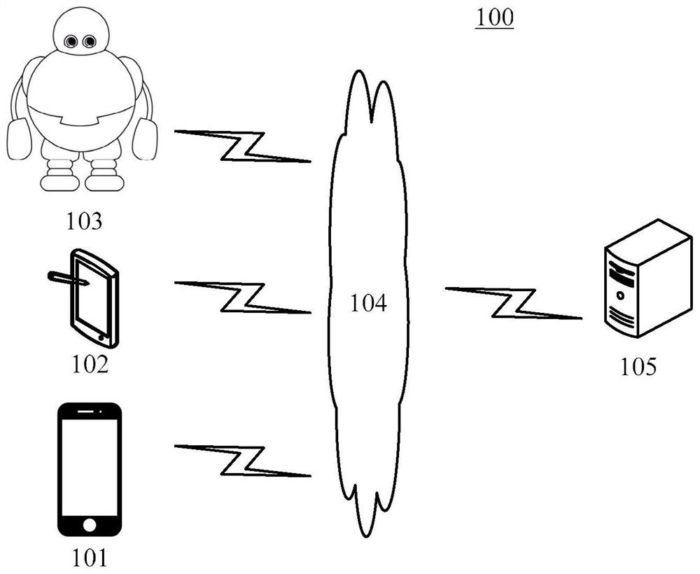 Model training method, device, equipment and storage medium