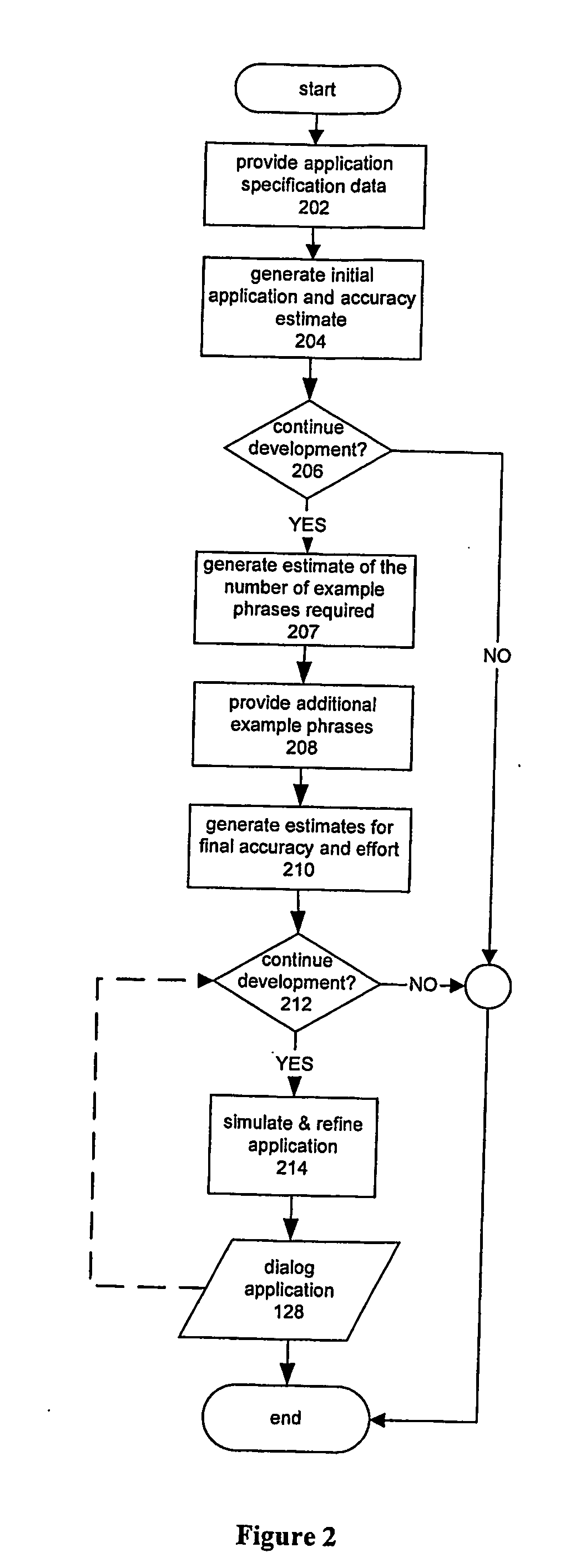 System for predicting speech recognition accuracy and development for a dialog system