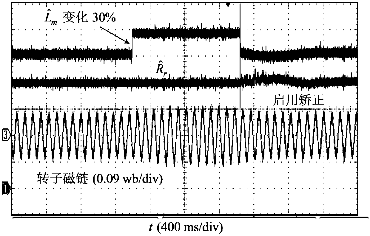 Decoupling Correction Method for Asynchronous Motor Rotor Resistance and Exciting Inductance