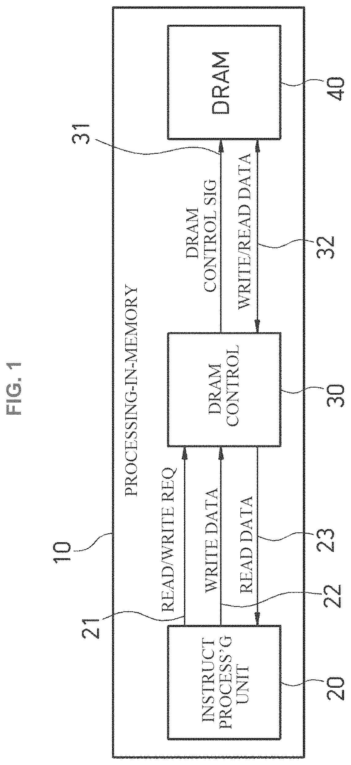 Memory management method and apparatus for processing-in-memory