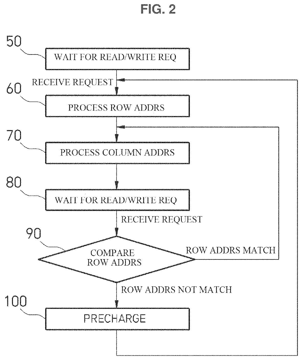 Memory management method and apparatus for processing-in-memory